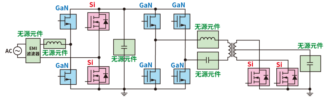 使用SiC/GaN功率半導(dǎo)體，提高功率轉(zhuǎn)換效率，無源元件的技術(shù)進(jìn)步很重要！