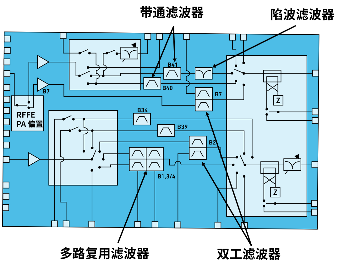 詳解多路復用器濾波器