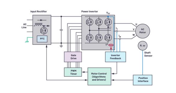 如何在速度更快、尺寸更小的應(yīng)用中精確檢測電機(jī)位置？