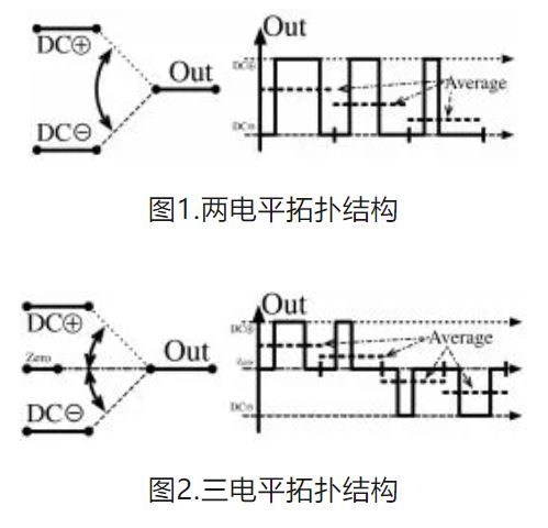 6個(gè)技術(shù)點(diǎn)，帶您理解用于電池儲(chǔ)能系統(tǒng)的 DC-DC 功率轉(zhuǎn)換拓?fù)浣Y(jié)構(gòu)