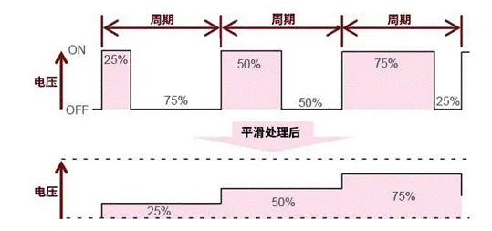 【干貨】帶你解鎖AC／DC、DC／DC轉(zhuǎn)換器