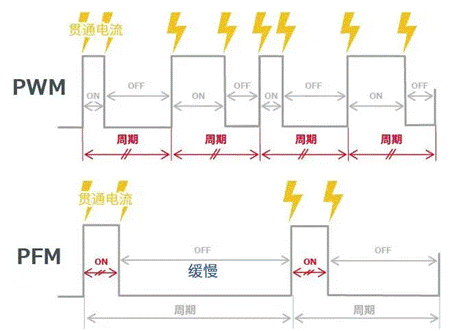 【干貨】帶你解鎖AC／DC、DC／DC轉(zhuǎn)換器