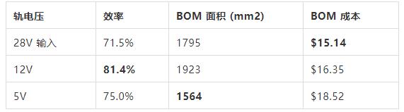 如何選擇電源系統(tǒng)開關(guān)控制器的 MOSFET？