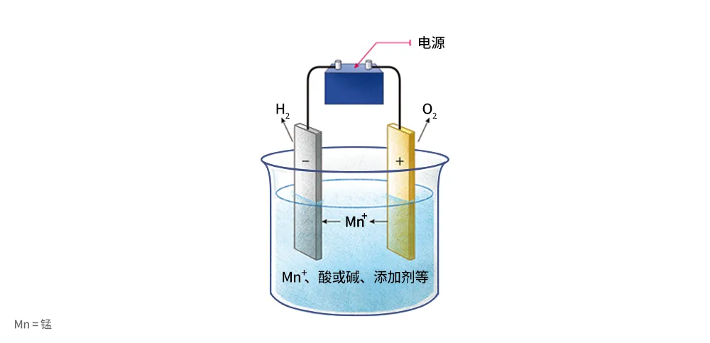 半導(dǎo)體后端工藝｜第七篇：晶圓級封裝工藝