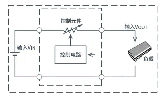 【干貨】帶你解鎖AC／DC、DC／DC轉(zhuǎn)換器