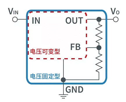 【干貨】帶你解鎖AC／DC、DC／DC轉(zhuǎn)換器