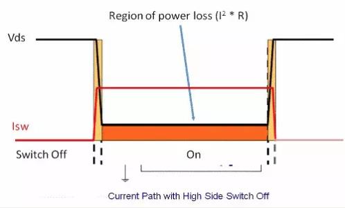 如何選擇電源系統(tǒng)開關(guān)控制器的 MOSFET？