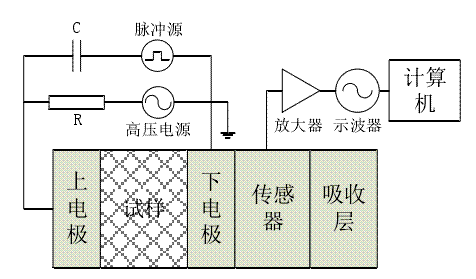 高壓放大器在交變電場空間電荷測量研究中的應(yīng)用