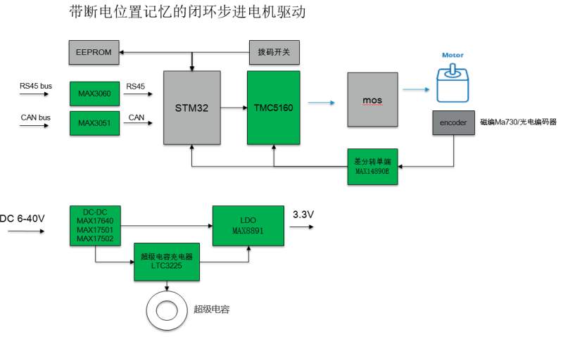 基于TMC5160 StallGuard2實戰(zhàn)案例分享