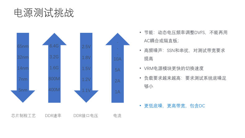 【泰享實(shí)測之水哥秘笈】：干貨分享，深度講解電源完整性設(shè)計和測試