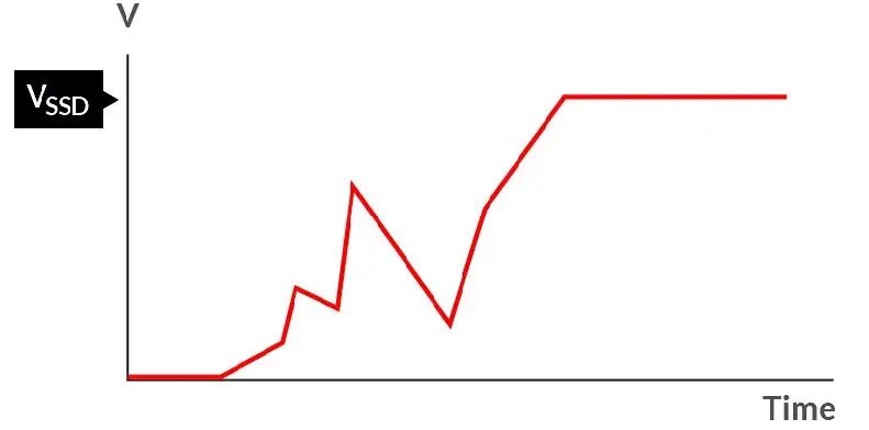 如何在電壓不穩(wěn)的情況下保障SSD的穩(wěn)定性能？