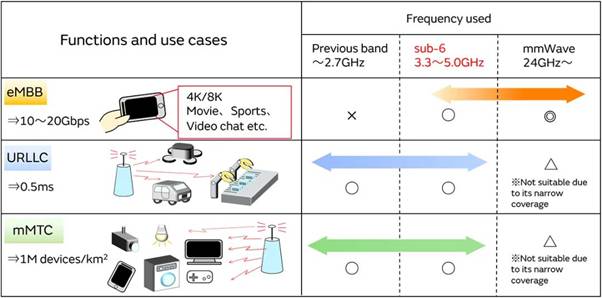 5G通信環(huán)境中，解決Wi－Fi電波干擾，做到“對(duì)癥下藥”是關(guān)鍵！