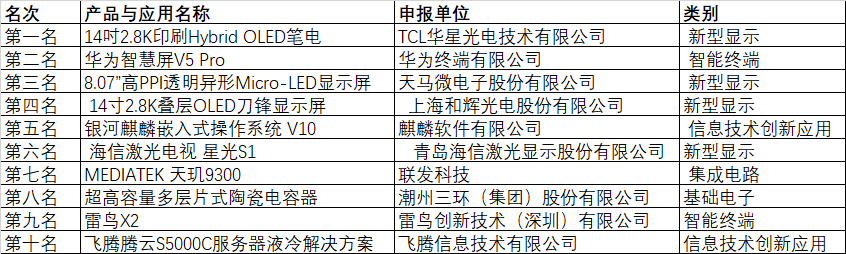 CITE2024創(chuàng)新金獎&創(chuàng)新獎獲獎名單公布！