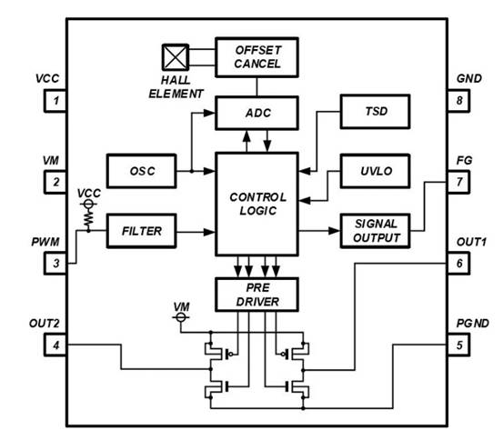 消除電刷、降低噪音：ROHM 的新型電機驅動器 IC