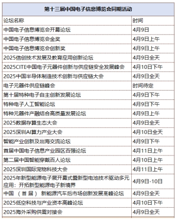 第十三屆中國(guó)電子信息博覽會(huì)觀眾登記全面開啟，精彩盛宴，等您來赴！