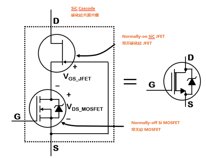 為什么碳化硅Cascode JFET 可以輕松實(shí)現(xiàn)硅到碳化硅的過(guò)渡？