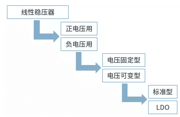 【干貨】帶你解鎖AC／DC、DC／DC轉(zhuǎn)換器