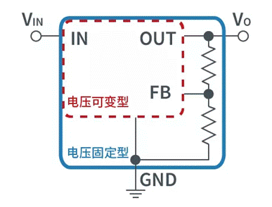 【干貨】帶你解鎖AC／DC、DC／DC轉(zhuǎn)換器