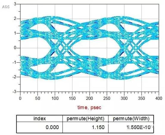 在高速電路設計中候PCB布線的損耗解決方案