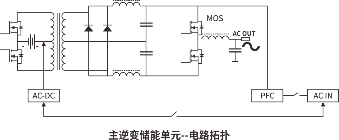 RS瑞森半導體MOS管在便攜式儲能電源上的應用