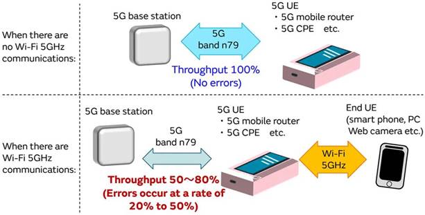 5G通信環(huán)境中，解決Wi－Fi電波干擾，做到“對(duì)癥下藥”是關(guān)鍵！