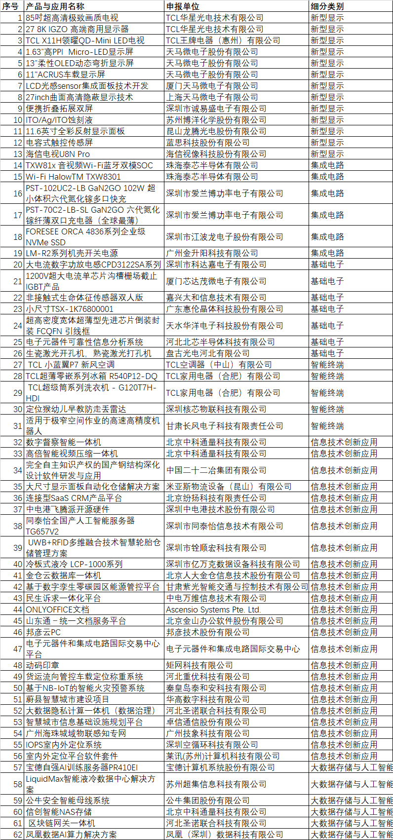 CITE2024創(chuàng)新金獎&創(chuàng)新獎獲獎名單公布！