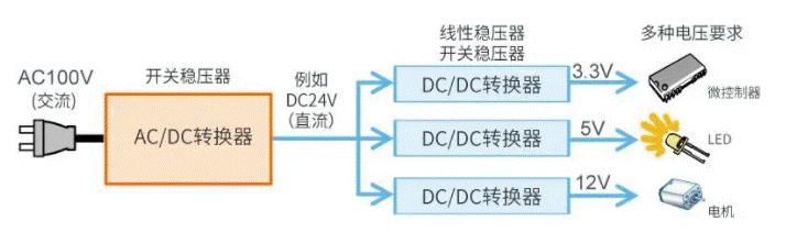 【干貨】帶你解鎖AC／DC、DC／DC轉(zhuǎn)換器