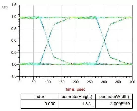 在高速電路設計中候PCB布線的損耗解決方案