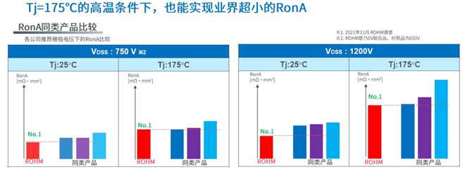 25倍產(chǎn)能提升，羅姆開啟十年SiC擴張之路