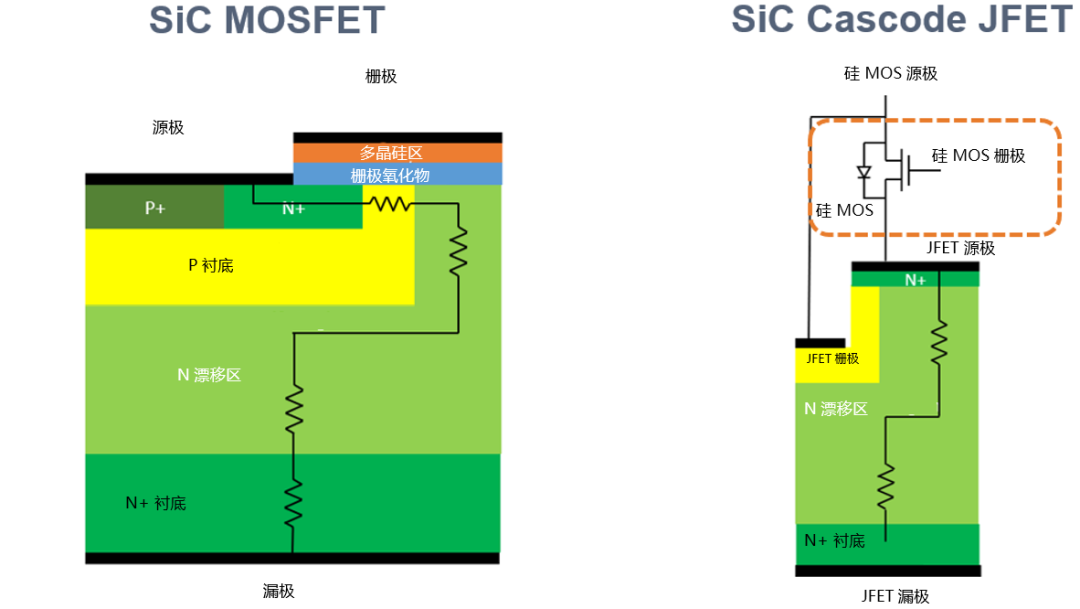 為什么碳化硅Cascode JFET 可以輕松實(shí)現(xiàn)硅到碳化硅的過(guò)渡？