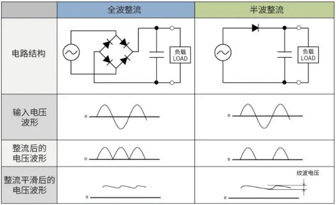 【干貨】帶你解鎖AC／DC、DC／DC轉(zhuǎn)換器