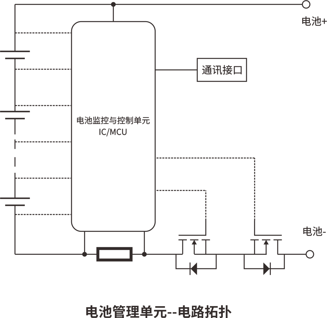 RS瑞森半導體MOS管在便攜式儲能電源上的應用