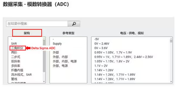 Σ －Δ ADC的高精度數(shù)模轉(zhuǎn)化，是如何實現(xiàn)的？