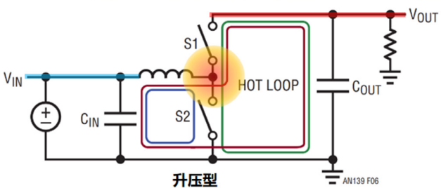 信號(hào)鏈的電源管理選擇——保持設(shè)計(jì)所需的所有精度