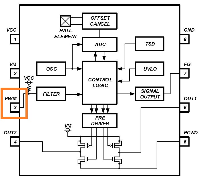 消除電刷、降低噪音：ROHM 的新型電機驅動器 IC