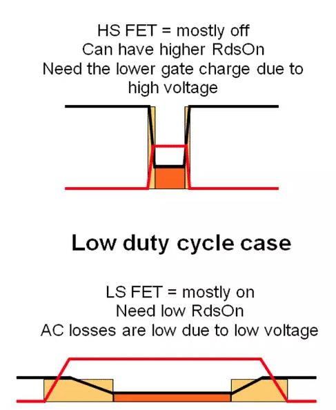 如何選擇電源系統(tǒng)開關(guān)控制器的 MOSFET？