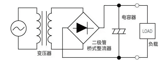 【干貨】帶你解鎖AC／DC、DC／DC轉(zhuǎn)換器