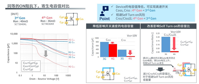 25倍產(chǎn)能提升，羅姆開啟十年SiC擴張之路