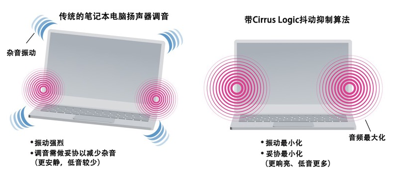 如何解決超薄筆記本電腦的音頻挑戰(zhàn)？