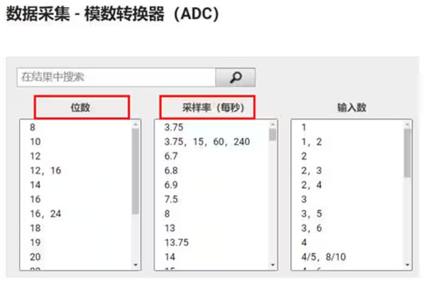 Σ －Δ ADC的高精度數(shù)模轉(zhuǎn)化，是如何實現(xiàn)的？