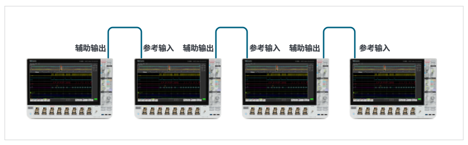 如何實(shí)現(xiàn)MSO 示波器更多通道的測(cè)試