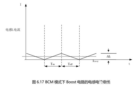 Boost電路的CCM模式與DCM模式