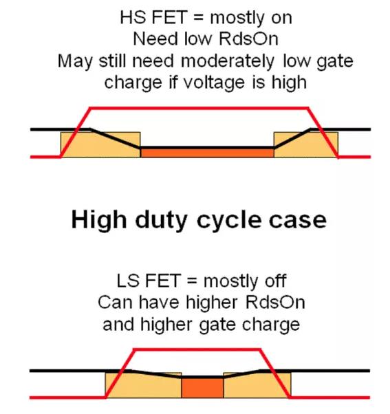 如何選擇電源系統(tǒng)開關(guān)控制器的 MOSFET？