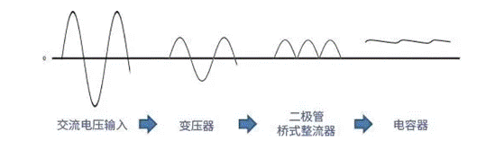 【干貨】帶你解鎖AC／DC、DC／DC轉(zhuǎn)換器