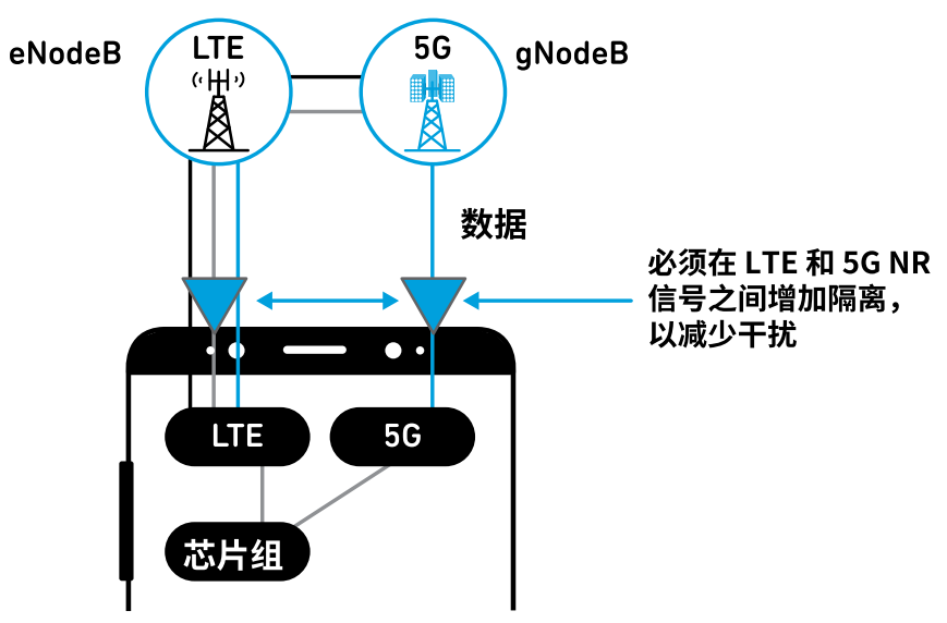 詳解多路復用器濾波器