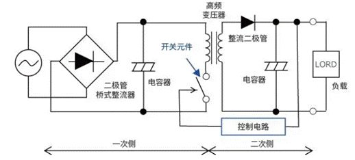 【干貨】帶你解鎖AC／DC、DC／DC轉(zhuǎn)換器