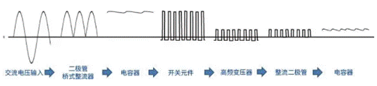 【干貨】帶你解鎖AC／DC、DC／DC轉(zhuǎn)換器