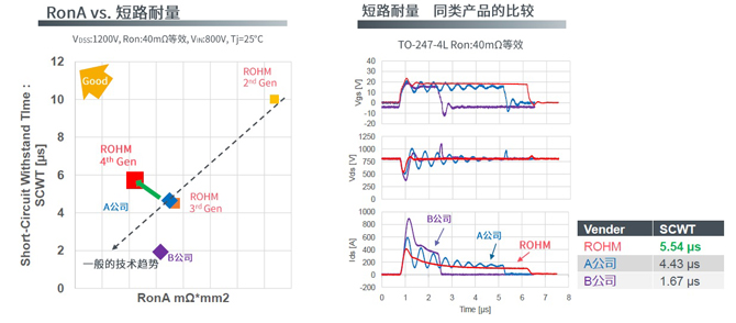 25倍產(chǎn)能提升，羅姆開啟十年SiC擴張之路