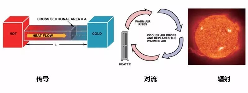 在電路系統(tǒng)中如何準(zhǔn)確測量PCB溫度與環(huán)境溫度？