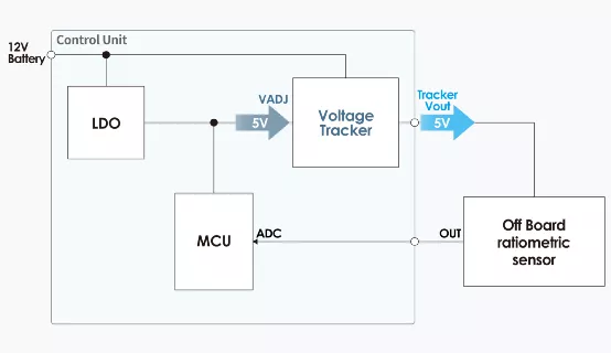 什么是電壓跟蹤器？